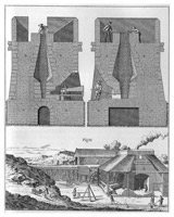 Haut-Fourneau au XVIIe